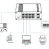 TELTONIKA -Port Gigabit Switch