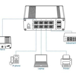TELTONIKA -Port Gigabit Switch