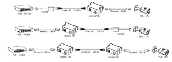DAHUA PoE Injektor/Splitter